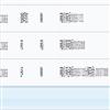 北京体育大学学报（不收版面费审稿费）的点评