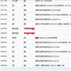 重庆文理学院学报（社会科学版）（正高博士不收版面费）的点评