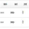无锡商业职业技术学院学报(不收版面费审稿费)的点评