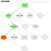 档案学研究（不收版面费审稿费）的点评