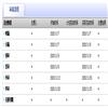 教学与管理(理论版)的点评