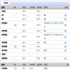 湖南师范大学教育科学学报（达标论文不收版面费审稿费）的点评