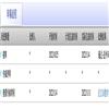 苏州大学学报（教育科学版）（不收版面费审稿费）的点评