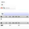 浙江社会科学(不收版面费审稿费)的点评