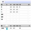 外语导刊（原：解放军外国语学院学报；解放军外语学院学报）（不收版面费审稿费）的点评