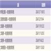 湘南学院学报（不收版面费审稿费）的点评