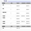民族高等教育研究 (原:内蒙古民族大学学报)(不收版面费审稿费)的点评