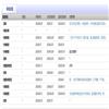 安徽理工大学学报（社会科学版）的点评