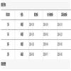图书馆的点评