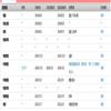 陕西理工大学学报（社会科学版）（原：陕西理工学院学报（社会科学版））（不收版面费审稿费|优稿优酬）的点评