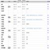 中北大学学报(社会科学版)(教授+省级以上课题资助稿件免收版面费)的点评