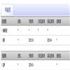中南民族大学学报(人文社会科学版)(不收版面费审稿费)的点评