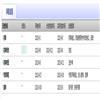 云南开放大学学报(原:云南电大学报)(不收版面费审稿费)的点评