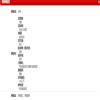 北京农业职业学院学报(原:北京市农业管理干部学院学报)(不收版面费审稿费)的点评