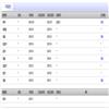 宁夏大学学报(社会科学版)（不收版面费审稿费）的点评