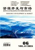 资源开发与市场