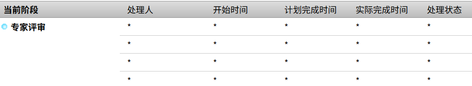 请问知网投稿系统的专家评审一栏中的行数代表着什么？四行星星不会意味着四位外审专家吧？