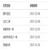 乐山师范学院学报(不收版面费审稿费)的点评