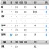 华北理工大学学报（社会科学版）（原：河北联合大学学报（社会科学版））（不收版面费审稿费）的点评