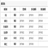 图书馆研究(原:江西图书馆学刊)(不收版面费审稿费)的点评