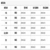 安徽乡村振兴研究(原:安徽行政学院学报)(不收版面费审稿费)的点评