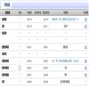 电子科技大学学报（社会科学版）（不收版面费审稿费）的点评