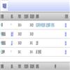 华北电力大学学报(社会科学版)(不收版面费审稿费)的点评