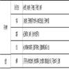 江苏建筑职业技术学院学报(原:徐州建筑职业技术学院学报)(不收版面费审稿费)的点评