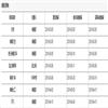 图书馆研究(原:江西图书馆学刊)(不收版面费审稿费)的点评