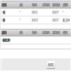 西藏大学学报(原:西藏大学学报(社会科学版))(不收版面费审稿费)的点评