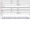 安徽师范大学学报(社会科学版)(原:安徽师范大学学报(人文社会科学版))(不收版面费审稿费)的点评