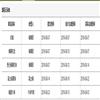 图书馆研究(原:江西图书馆学刊)(不收版面费审稿费)的点评