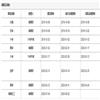 公共管理与政策评论(不收版面费审稿费)的点评