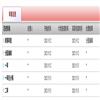 中国外语（不收版面费审稿费）的点评