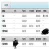 全球传媒学刊(不收版面费审稿费)的点评