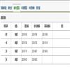 外语教学与研究(不收版面费)的点评