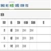 中国体育科技的点评