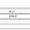 黑龙江科技大学学报（原：黑龙江科技学院学报）（不收版面费审稿费）的点评