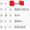 化工高等教育的点评