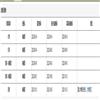 图书馆杂志(不收版面费审稿费)的点评