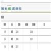 华东师范大学学报（教育科学版）（不收审稿费版面费）的点评