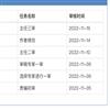 乐山师范学院学报(不收版面费审稿费)的点评