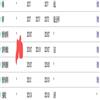 中国地质大学学报(社会科学版)(不收版面费审稿费)的点评