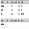 湖北文理学院学报(原:襄樊学院学报)(不收版面费审稿费)的点评