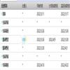 中共石家庄市委党校学报（不收版面费审稿费）的点评
