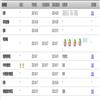 陇东学院学报（原：庆阳师专学报;陇东学院学报（社会科学版））（不收版面费）的点评