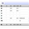 贵阳市委党校学报（不收版面费审稿费）的点评