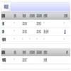 外国语言与文化(不收版面费审稿费)的点评
