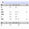 河南财经政法大学学报（原：河南省政法管理干部学院学报）的点评