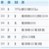 石家庄铁道大学学报(社会科学版)(原:石家庄铁道学院学报(社会科学版))(不收版面费审稿费)的点评